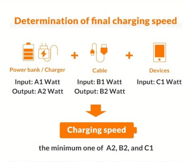 USB-кабель 100W Type-C to Type-C, 1 метр - Зображення 9